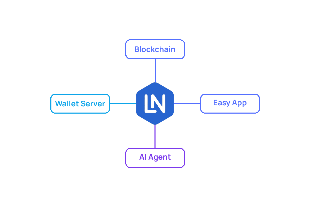 Locality Network Architecture Diagram